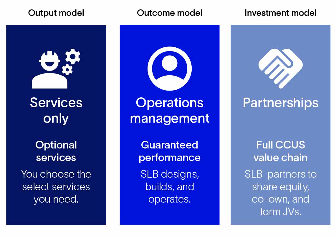 Diagram showing our different models for end-to-end solutions