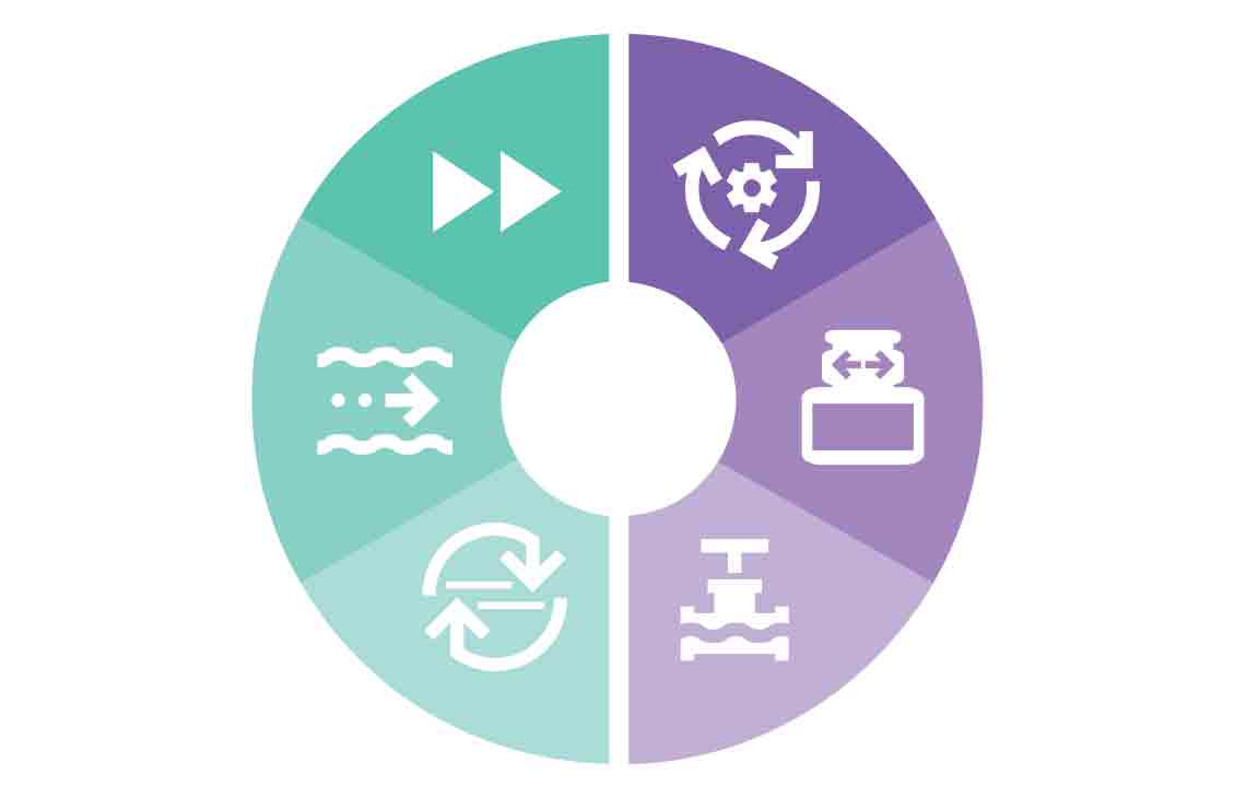 Production ExPRESS rapid production response solutions